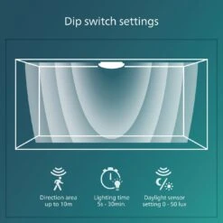 Philips Shan Indoor Motion Sensor Flush To Ceiling Light -Trend Furniture 1122561 R Z006A