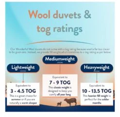 Slumberdown Wonderful Wool Medium Weight Duvet - Single -Trend Furniture 2255097 R Z006A