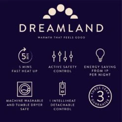 Dreamland Scandi Sherpa Single Control Underblanket-Double 21 Dreamland Scandi Sherpa Single Control Underblanket-Double -Trend Furniture 4707646 R Z009A