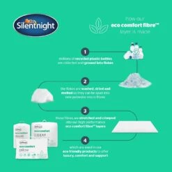 Silentnight Eco Comfort 10.5 Tog Duvet - Single -Trend Furniture 5665299 R Z003A