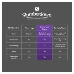 Slumberdown Warm And Cosy Electric Underblanket - Single 25 Slumberdown Warm And Cosy Electric Underblanket - Single -Trend Furniture 8888602 R Z012A