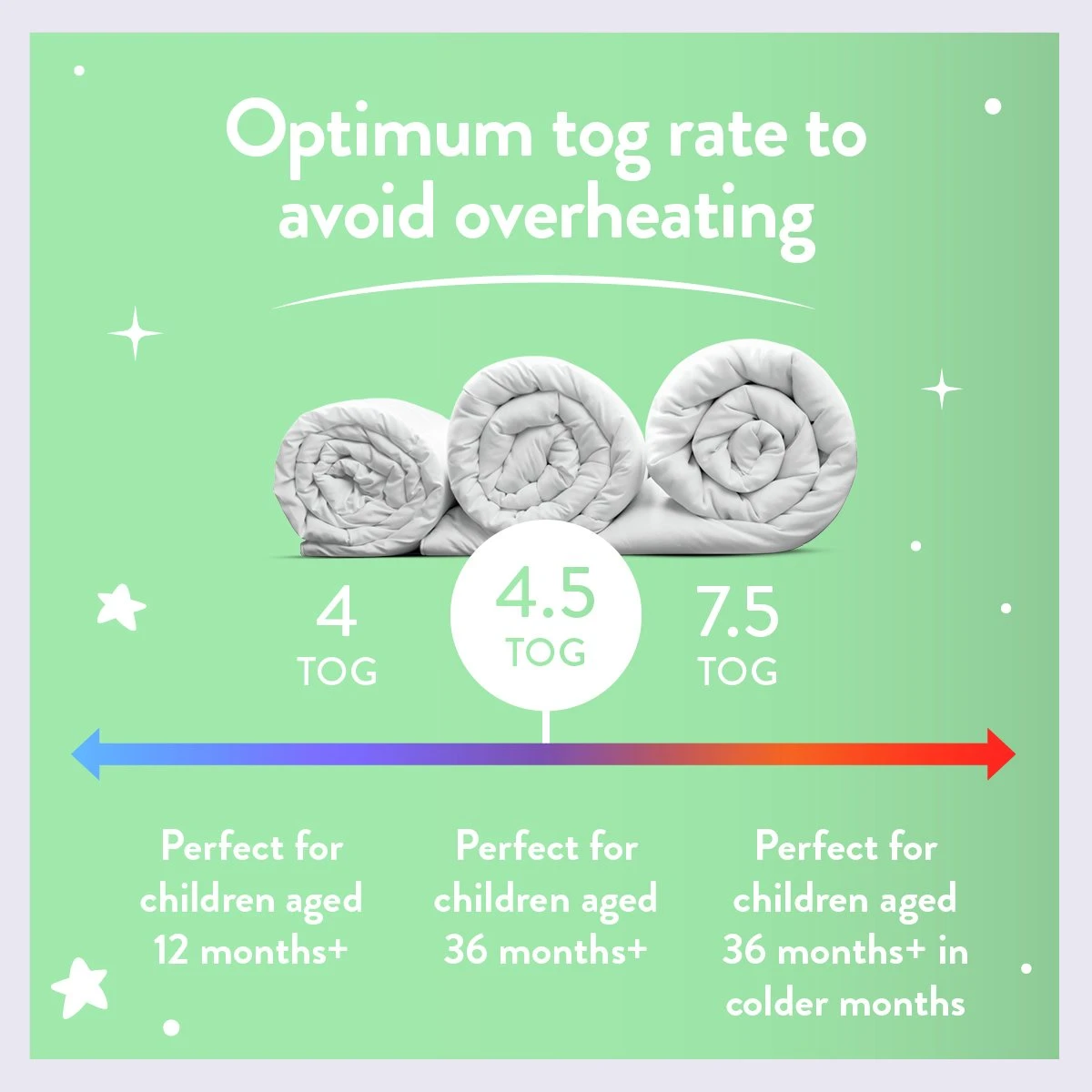 Slumberdown Anti Bacterial 4.5 Tog Kids Duvet - Single 6 Slumberdown Anti Bacterial 4.5 Tog Kids Duvet - Single - Image 4